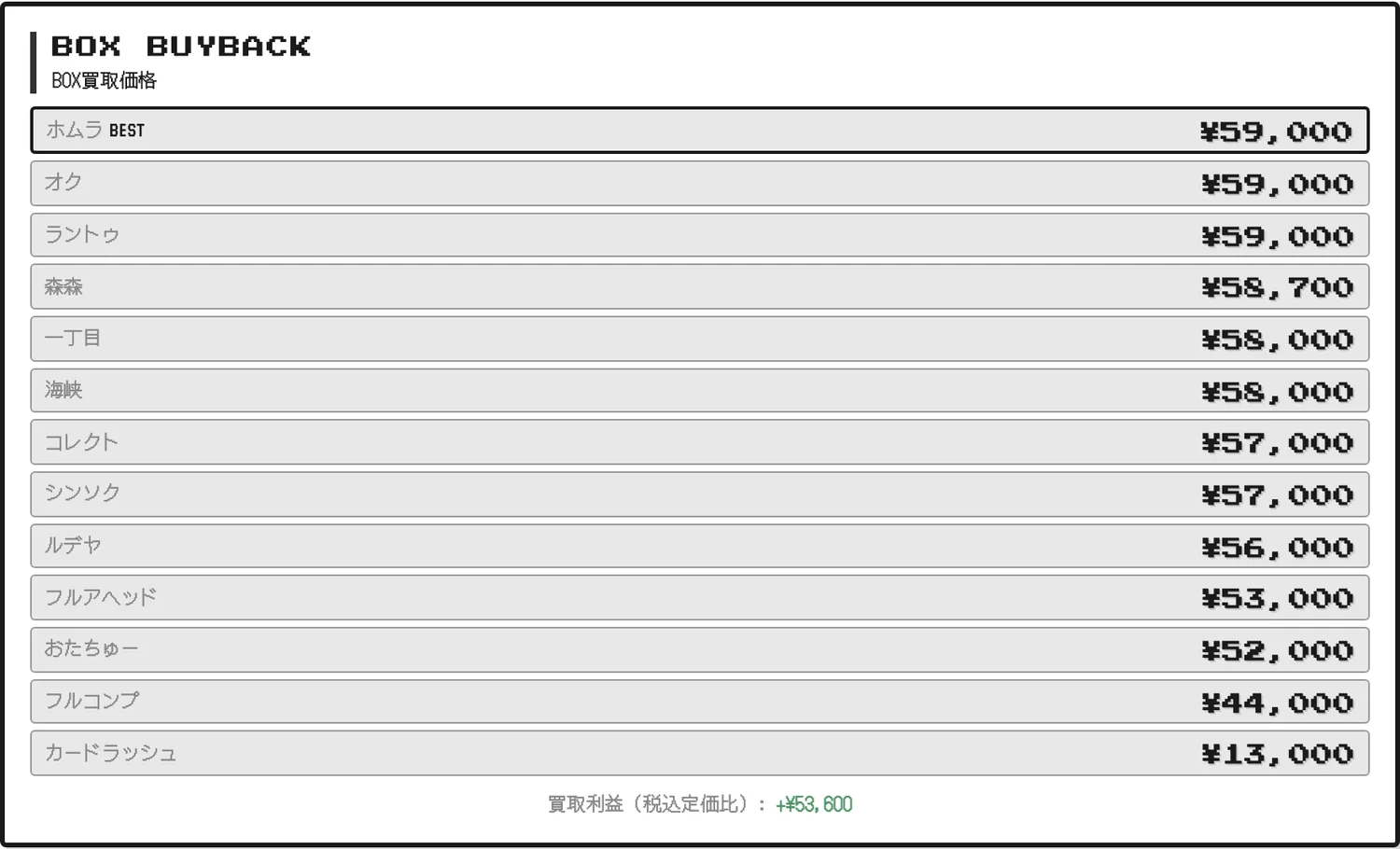 ポケカBOXの買取価格を業者横断で比較(BOX BUYBACK)