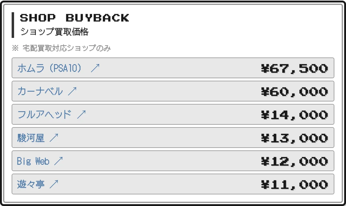 ショップ10社のポケカ買取価格比較(SHOP BUYBACK)