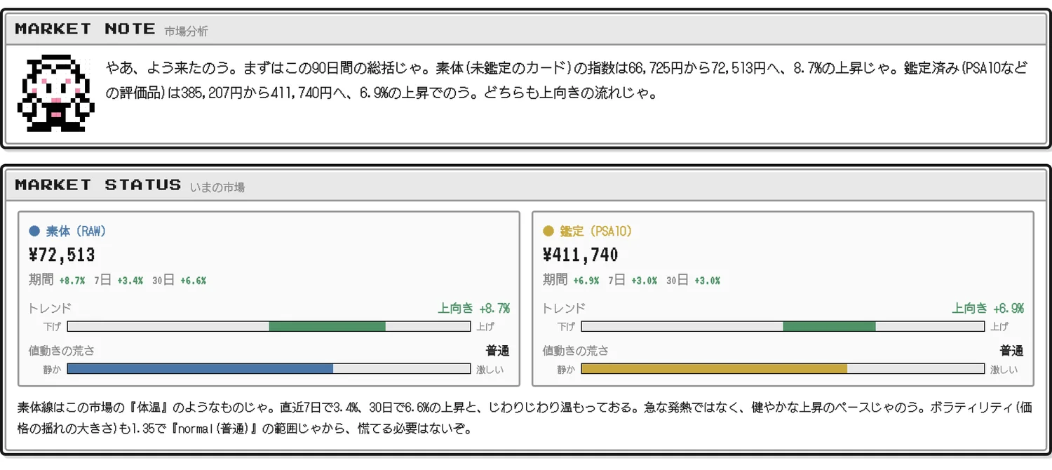 ポケカ市場指数の分析(INDEX ANALYSIS・Pro)