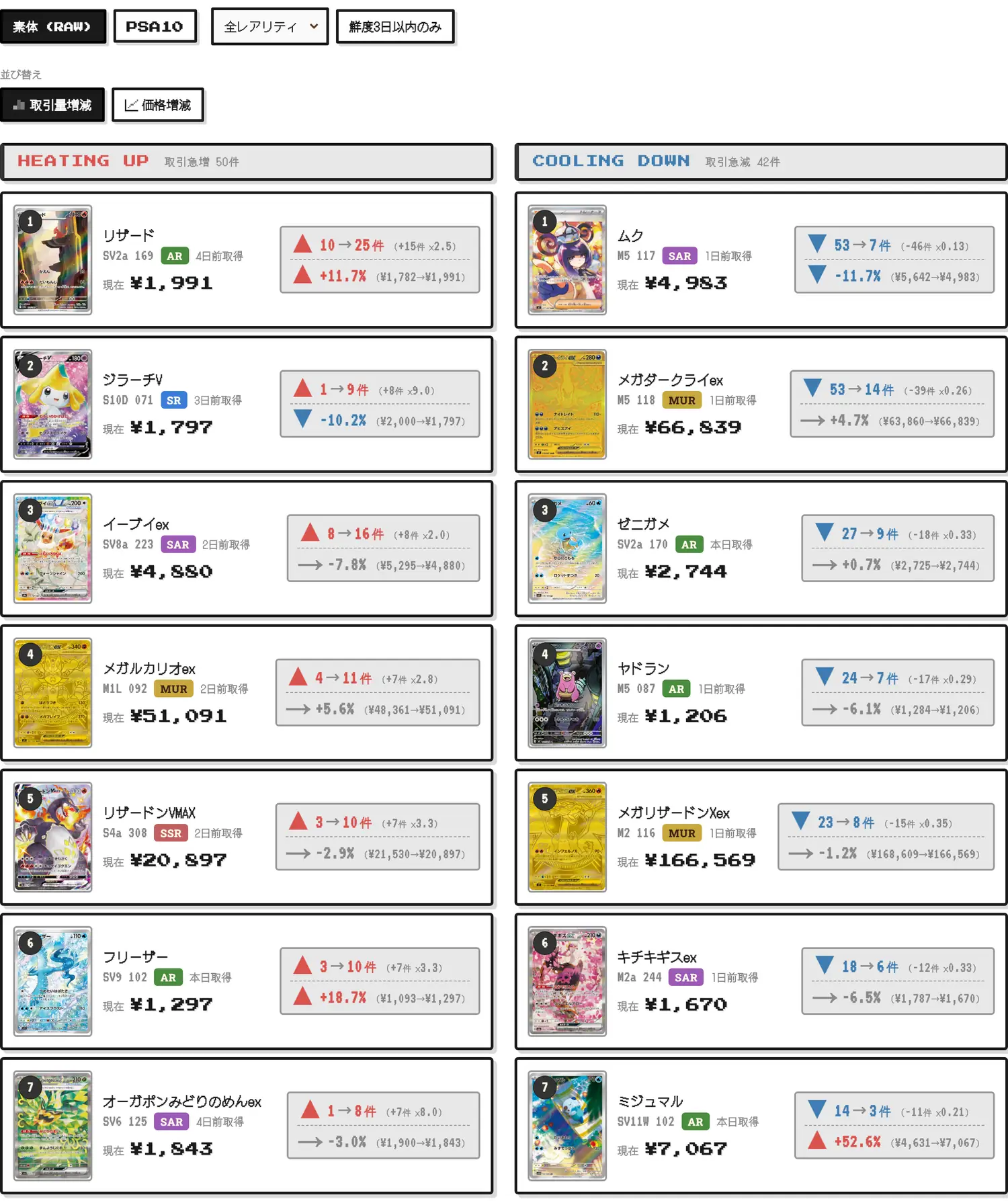 相場の動き(MARKET MOVERS)